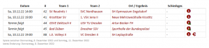 Aktuelle Spiele Regionalliga Ost für Samstag, 10.12.22